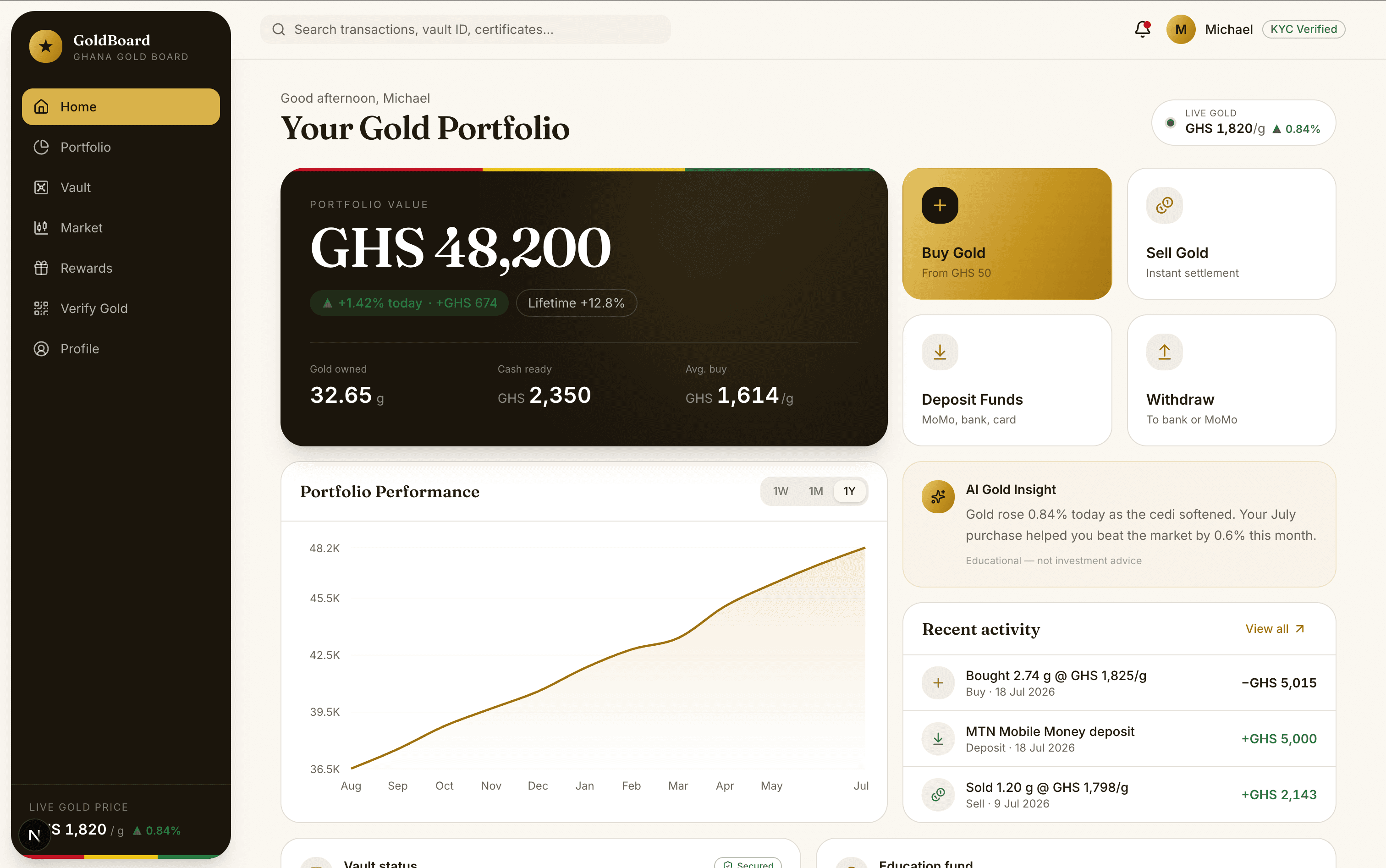GoldBoard dashboard showing a gold portfolio, live prices, and recent activity